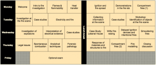 Example of course programme